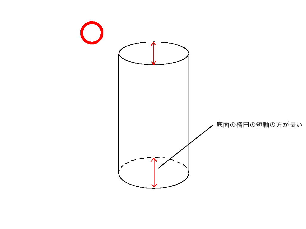 正しい円柱の形の説明図