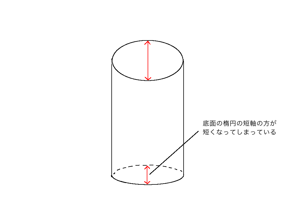 歪んだ円柱の形の説明図