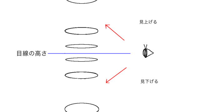 目線と楕円の見え方の関係