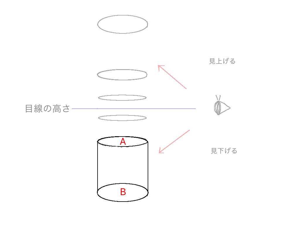 目線と円柱の見え方の関係