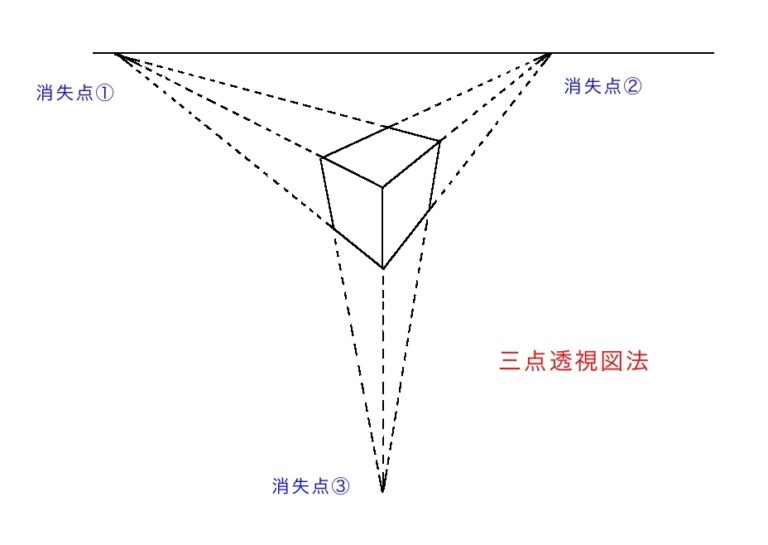 遠近法って何ですか? | いずみ絵画教室