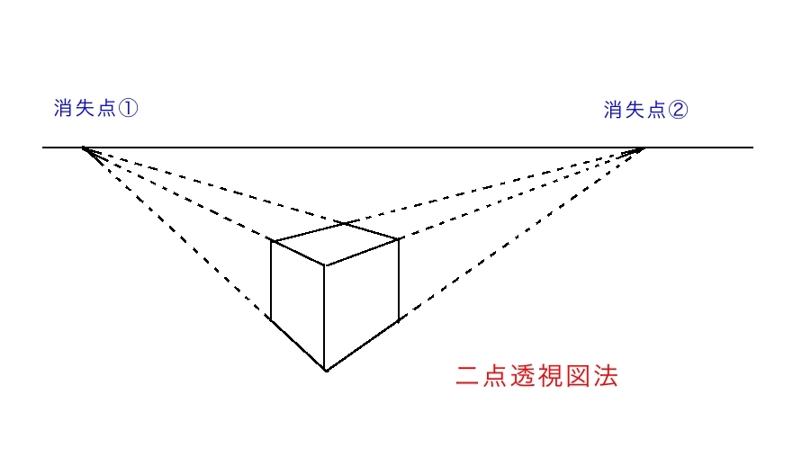 二点透視図法の説明